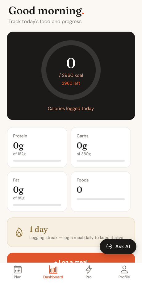 The Volani dashboard tracking calories and macros